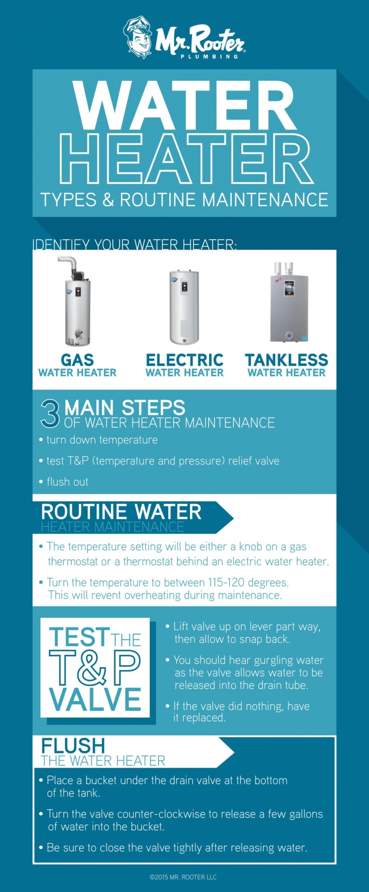 热水器infographic.