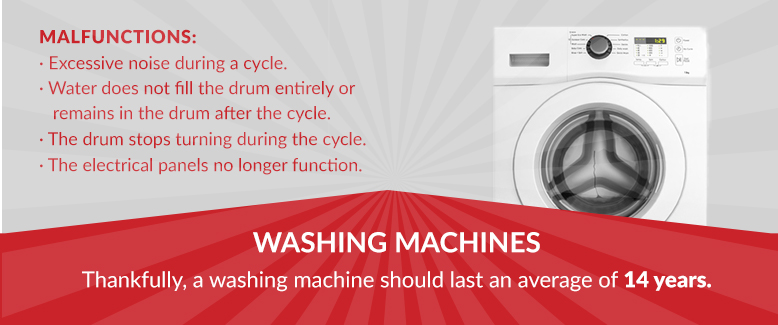 洗衣机寿命信息